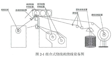 繞線機(jī)操作教程(繞線機(jī)操作教程視頻)縮略圖