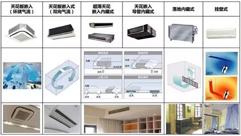 機(jī)房空調(diào)和家用空調(diào)區(qū)別(機(jī)房專用空調(diào)和普通空調(diào)區(qū)別)縮略圖