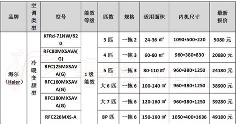 空調(diào)被價(jià)格(空調(diào)被價(jià)格一般多少錢)縮略圖