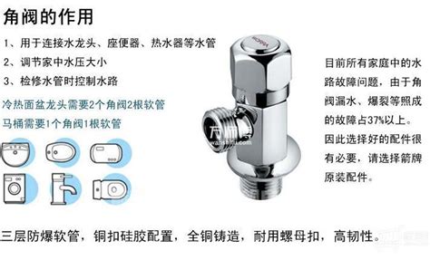 角閥是干什么用的,衛(wèi)生間角閥是干什么用的縮略圖