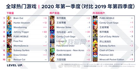 休閑游戲排行榜前十名(休閑游戲排行榜前十名手游)縮略圖