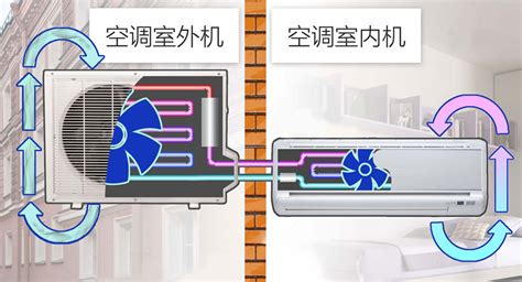 工業空調和家用空調區別,工業空調和家用空調的區別縮略圖