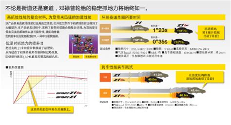 鄧祿普輪胎價格表一覽表(鄧祿普輪胎價格一覽表)縮略圖