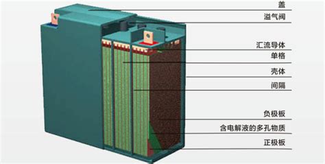 鉛酸電池可以修復(fù)嗎(報(bào)廢鉛酸電池拆解修復(fù))縮略圖
