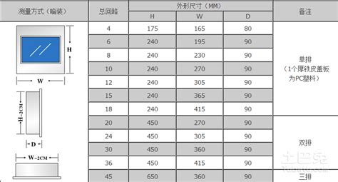 電箱規(guī)格型號(電箱規(guī)格型號大全)縮略圖