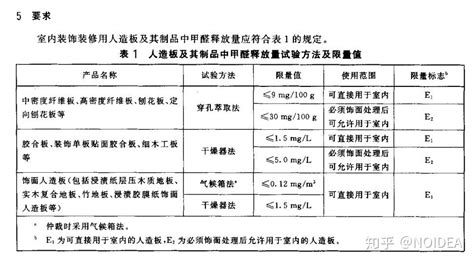 免漆板甲醛需要釋放多長時間,免漆板的甲醛多久能散發(fā)縮略圖