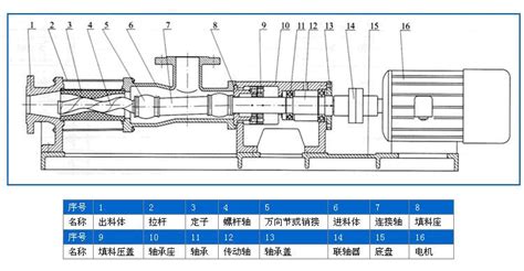 單螺桿泵工作原理圖動(dòng)畫,單螺桿泵工作原理圖動(dòng)畫視頻講解縮略圖