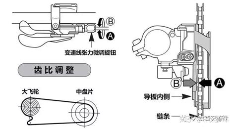 變速器自行車怎么調(diào),變速器自行車怎么調(diào)快縮略圖
