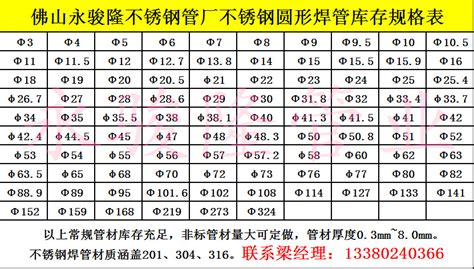 不銹鋼管規(guī)格型號(hào)表(不銹鋼管規(guī)格型號(hào)表國(guó)標(biāo))縮略圖