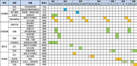 做項目演示時(做項目演示時需要呈現什么)縮略圖