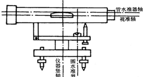 水準(zhǔn)儀的檢驗與校正(水準(zhǔn)儀的檢驗與校正表)縮略圖