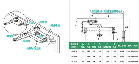 閉門器關不上門怎么解決,閉門器關不上門怎么解決視頻縮略圖