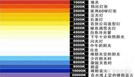 伍德氏燈顏色對照表,伍德氏燈照出紅色是什么縮略圖