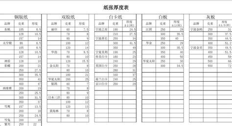 銅版紙克重與厚度對照表,300克銅版紙什么概念縮略圖