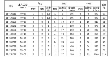 水泵型號(hào)規(guī)格表(水泵型號(hào)規(guī)格表價(jià)格)縮略圖