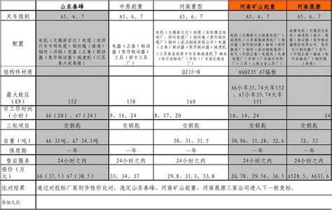 牽引車報價(牽引車報價大全網(wǎng)站)縮略圖