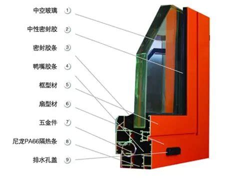 斷橋鋁合金門窗型材規格型號,斷橋鋁合金門窗型材規格型號選什么好縮略圖
