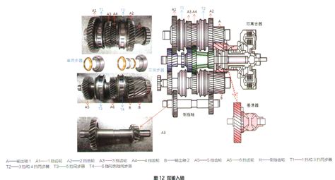 變速器故障是什么原因(變速器故障是什么原因?qū)е碌?縮略圖