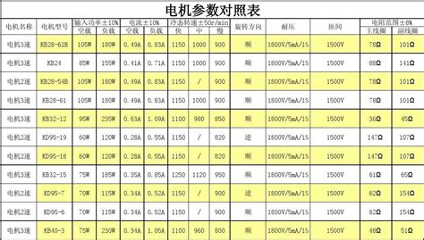 電機(jī)型號(hào)及參數(shù)對(duì)照表,電機(jī)型號(hào)及參數(shù)對(duì)照表的意思縮略圖