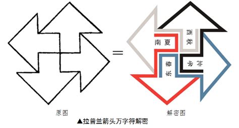 萬字符不能隨便用(萬字符使用禁忌)縮略圖