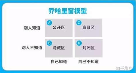 蓋洛普優(yōu)勢(shì)測(cè)試,蓋洛普優(yōu)勢(shì)測(cè)試免費(fèi)測(cè)試縮略圖