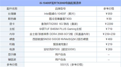 電腦配件報價表官網(wǎng)(電腦配件報價表官網(wǎng)太平洋)縮略圖