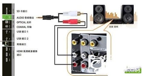 低音炮連接線怎么接,低音炮連接線怎么接功放縮略圖