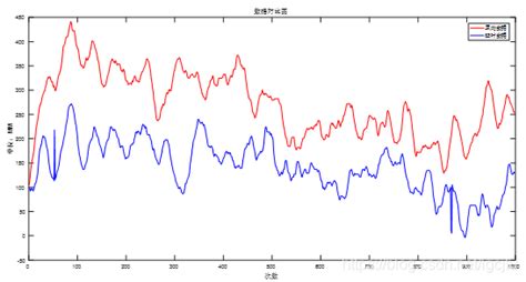 氣壓計怎么看數據,氣壓計怎么看數據圖縮略圖