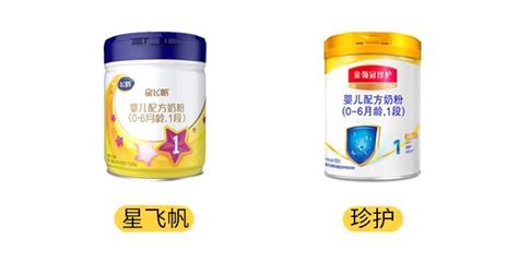 飛鶴奶粉和伊利奶粉哪個好(飛鶴奶粉和伊利奶粉哪個好中年喝)縮略圖