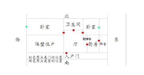 五路財(cái)神擺放位置圖,五路財(cái)神最佳擺放圖縮略圖