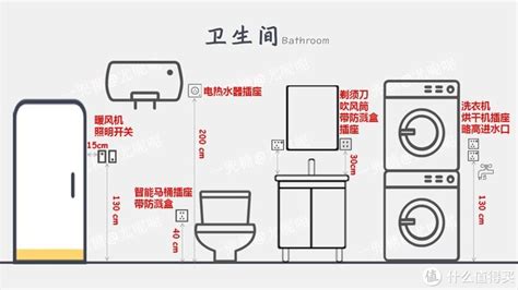 洗衣機(jī)烘干機(jī)一體機(jī)插座預(yù)留位置,洗衣機(jī)烘干機(jī)一體機(jī)插座預(yù)留位置圖片縮略圖