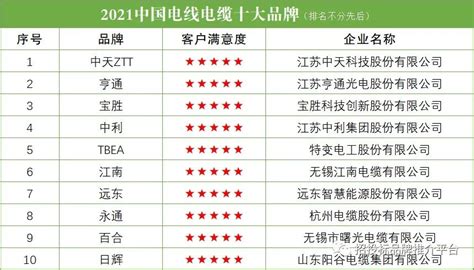 電線品牌十大排名(電線品牌十大排名價格表)縮略圖