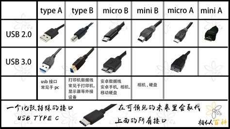 充電器的三種型號(hào),充電器的三種型號(hào)叫什么縮略圖