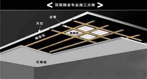 隔音棉正確安裝方法(隔音棉正確安裝方法臥室)縮略圖