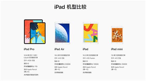 蘋(píng)果平板ipad最新款,蘋(píng)果平板ipad最新款是第幾代縮略圖
