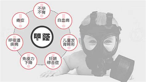 噴漆對(duì)人體有哪些危害(噴漆對(duì)人體有哪些危害可以怎樣預(yù)防)縮略圖