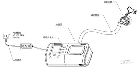 呼吸機的參數(shù)調(diào)節(jié)及意義(呼吸機常用的參數(shù)設置及意義)縮略圖