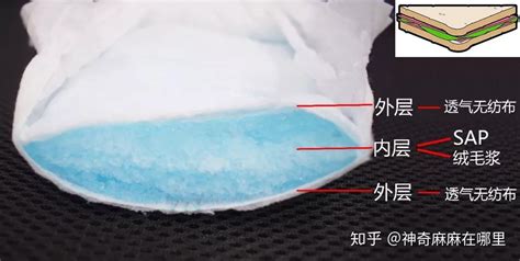 尿不濕的尺寸怎樣選,尿不濕的尺寸怎樣選 成年縮略圖