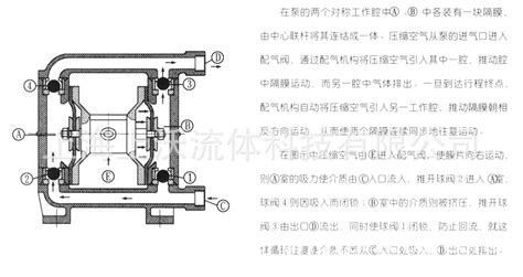 隔膜泵工作原理,隔膜泵工作原理3d動畫演示縮略圖