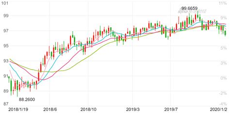 美黃金走勢新浪財經(最新黃金走勢k線圖)縮略圖