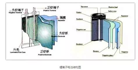 紐扣電池正負(fù)極示意圖(紐扣電池怎么裝正負(fù)極)縮略圖