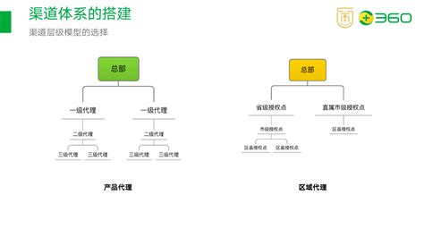 調料批發商的進貨渠道,調料批發商的進貨渠道是哪縮略圖