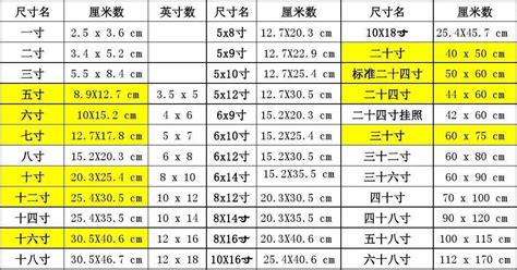 六寸是多少厘米,六寸是多少厘米直徑縮略圖