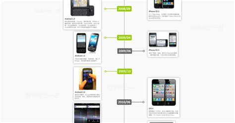 智能手機發(fā)展史,智能手機發(fā)展史視頻縮略圖