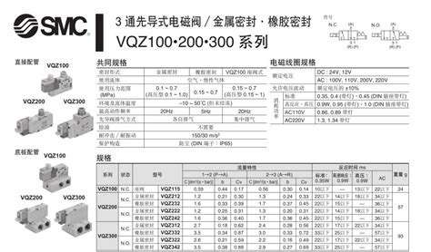 電磁閥型號及圖片價(jià)格(電磁閥有幾種類型)縮略圖