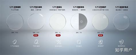 明月鏡片1.60的官方價(jià)目表,明月鏡片全國統(tǒng)一價(jià)目表縮略圖