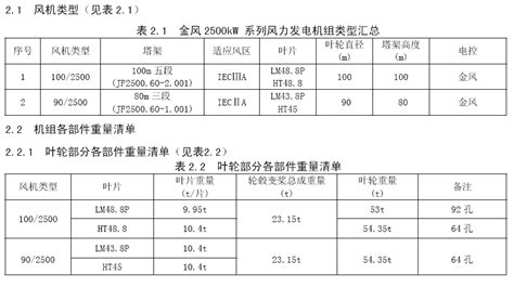 鼓風機型號及參數大全(鼓風機型號及參數大全小型的)縮略圖