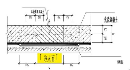 止水鋼板規范要求,止水鋼板規范要求查什么圖集縮略圖