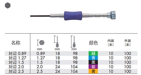 螺絲刀規(guī)格型號表尺寸,螺絲刀規(guī)格型號表尺寸帶圖縮略圖