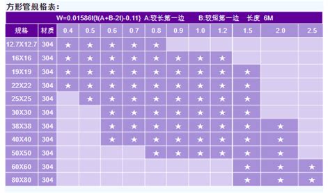 方管價格表多少錢一根(4×6方鋼多少錢一根)縮略圖